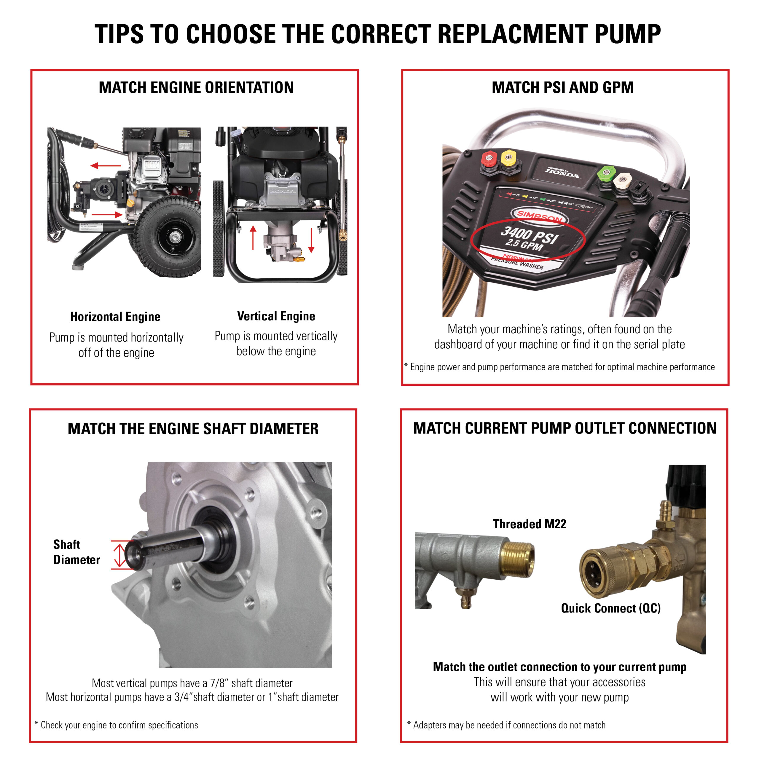 Choose a pressure washer replacement pump