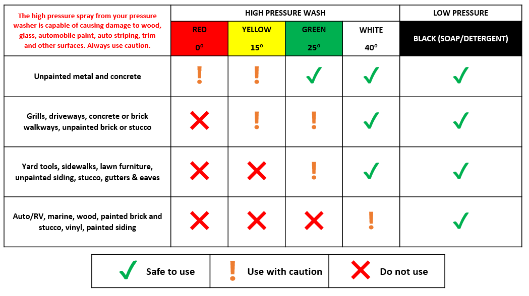 Choosing the Proper Nozzle for the Task at Hand | Simpson